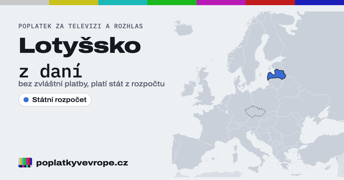 Lotyšsko na mapě Evropy: Státní rozpočet