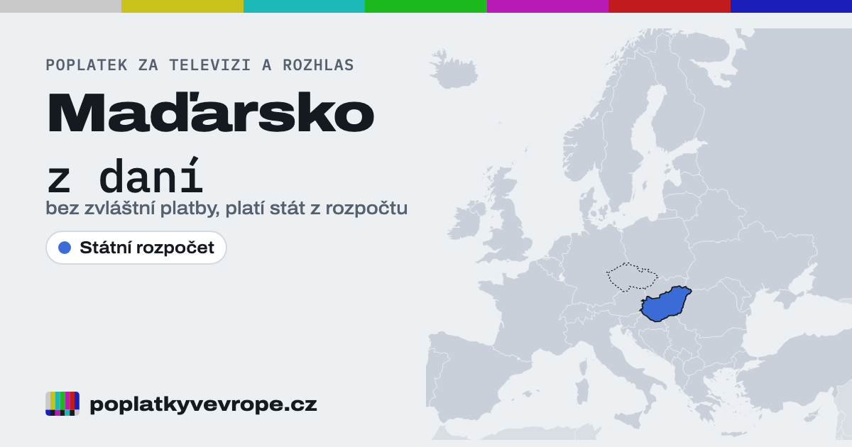 Maďarsko na mapě Evropy: Státní rozpočet