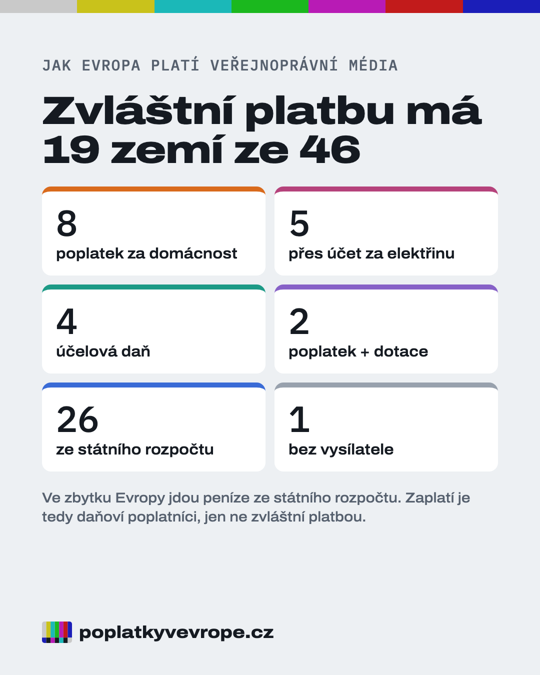 LinkedIn 3/5: Jak Evropa platí