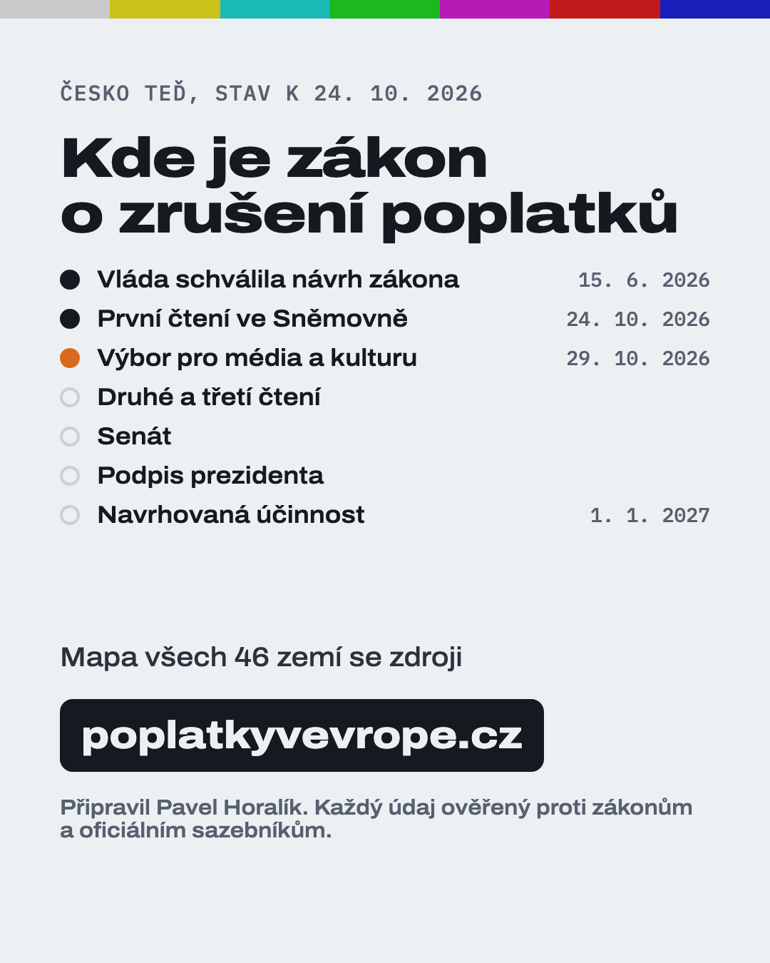 LinkedIn 5/5: Kde je český zákon