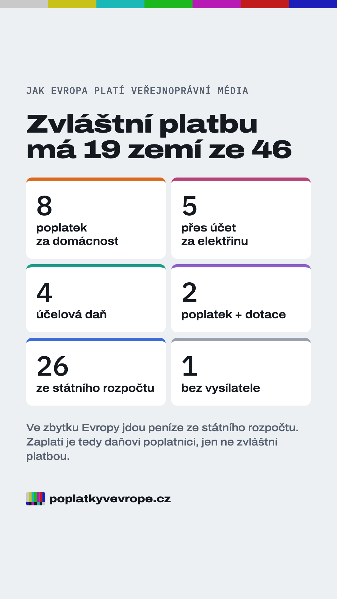 Story 3/4: Jak Evropa platí