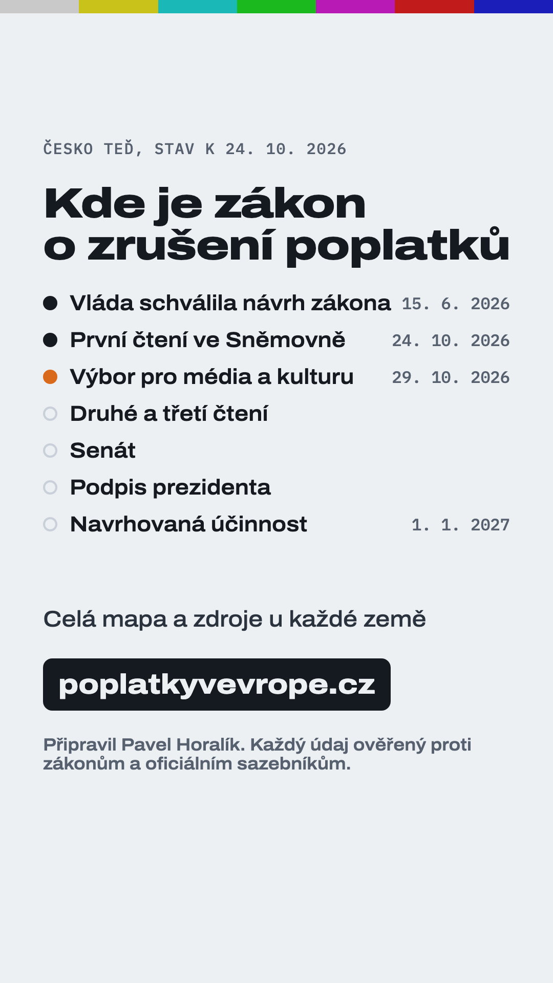 Story 4/4: Kde je český zákon